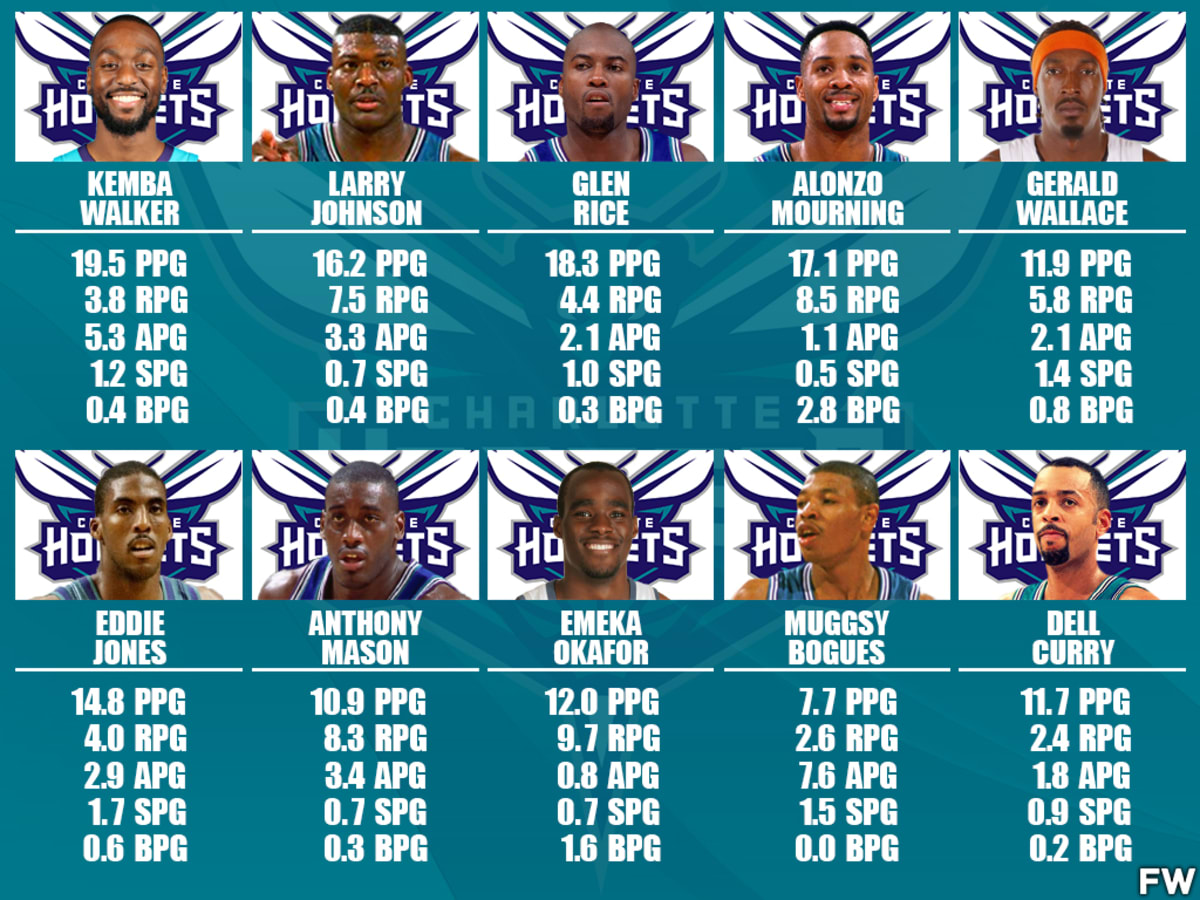 The 1998 Charlotte Hornets Roster Breakdown: Stats and Key Players We Remember
