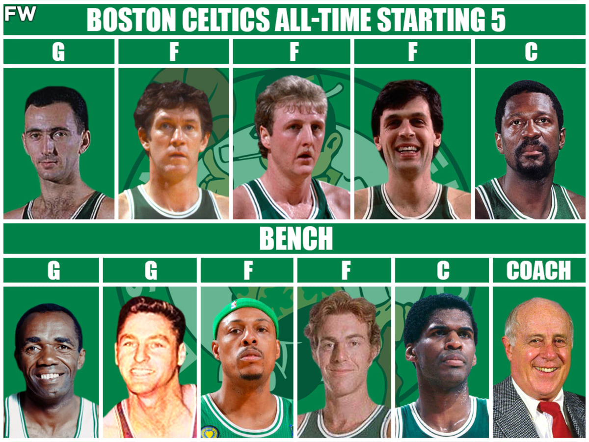 1990 Boston Celtics Roster: Relive the Glory Days with This Breakdown of the Teams Players!