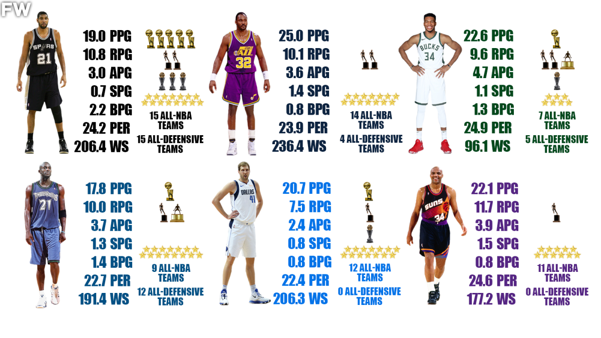 Best Power Forward in NBA History? Heres Our Top 5 List!