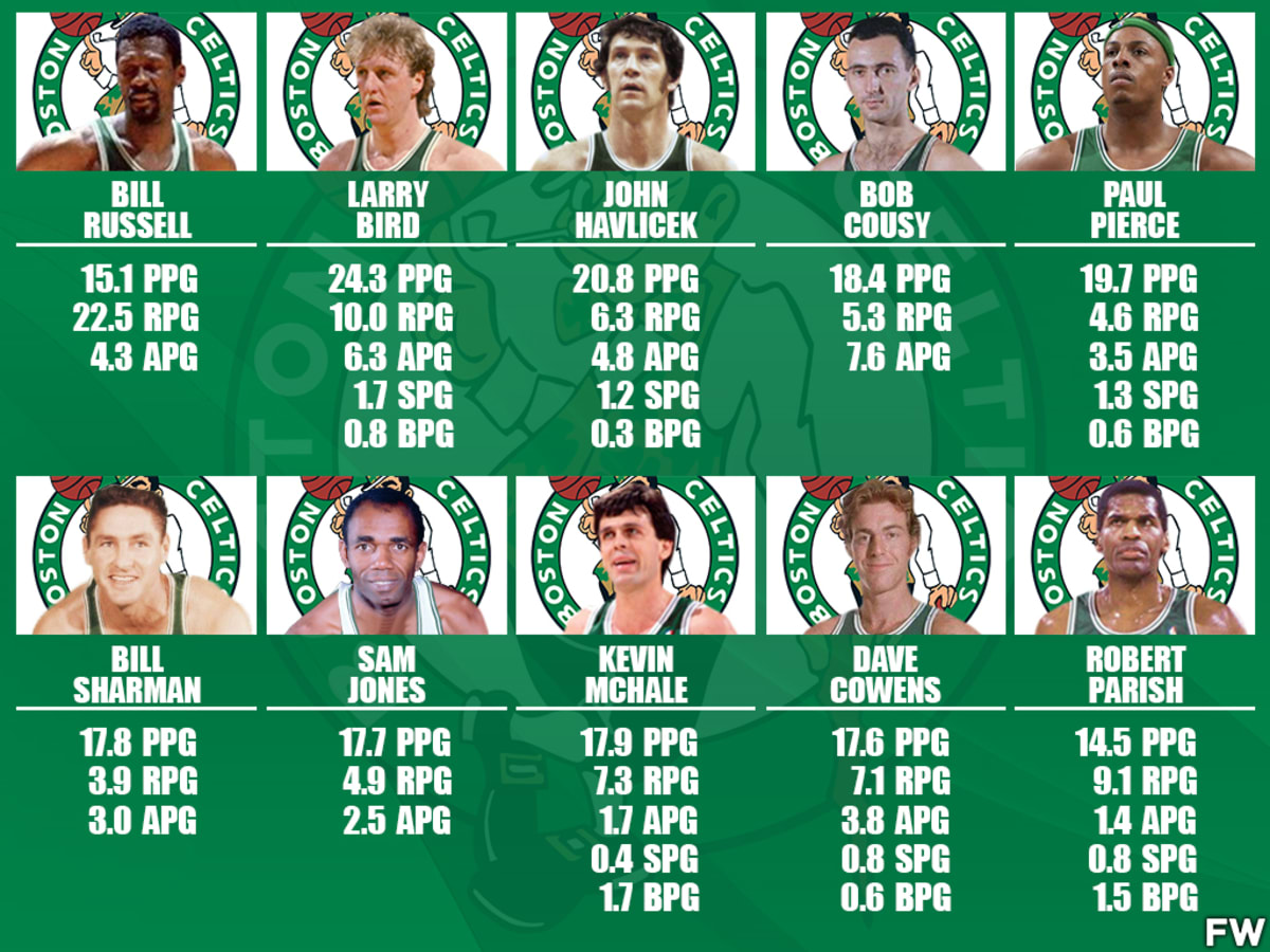 1992 Celtics Roster: Check Out the Full Team Lineup and Player Stats Right Here!