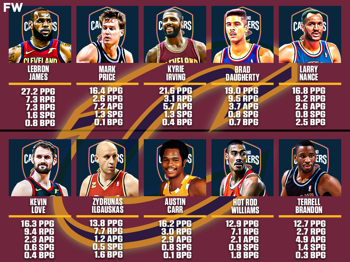 Who Are the Cleveland Cavaliers Best Players Ever? A Look at the All-Time Greats!