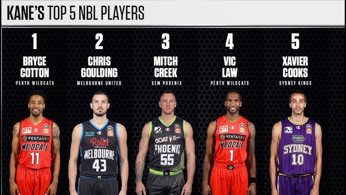 Top Western Australia Basketball Players: Learn All About Them Here