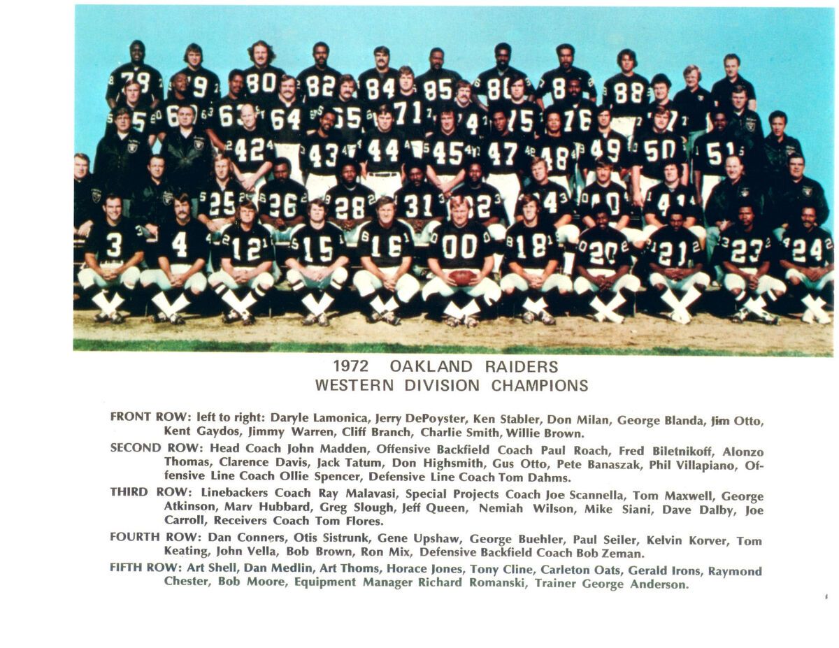 1972 Oakland Raiders Roster: Who Was on the Team? Check Out the Full List!