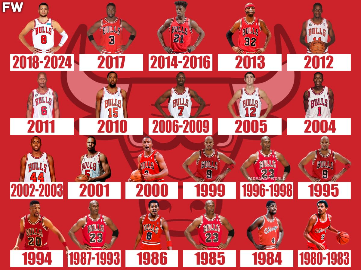Looking Back at the 2006 Chicago Bulls Roster: See Who Played That Year!
