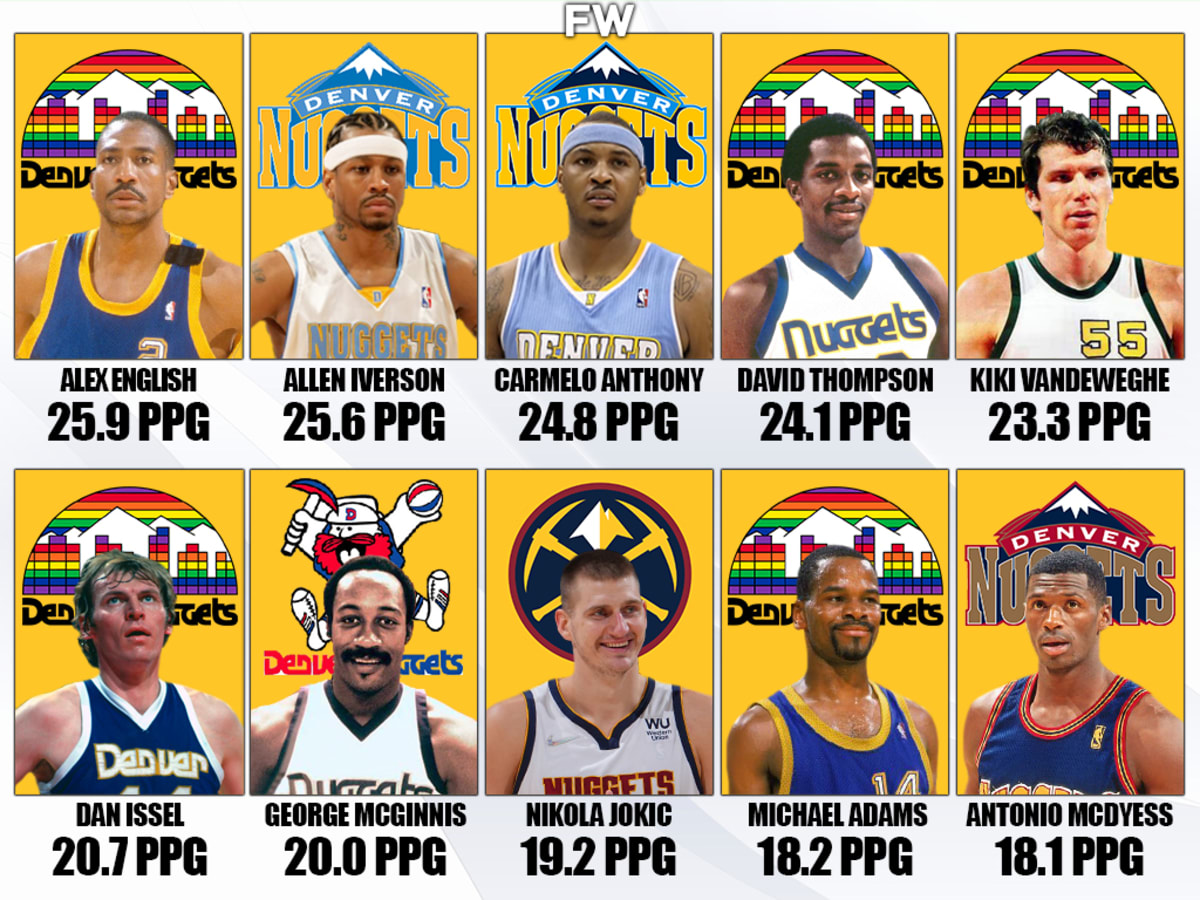 The 2004 Nuggets Roster Breakdown (Every Player on the Famous Team)