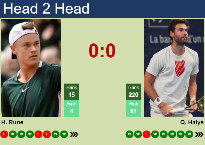 Betting on Rune vs Halys? (Heres a Quick Look at What to Expect from the Match!)