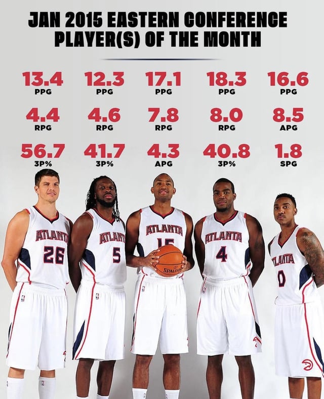 The 2005 Atlanta Hawks Roster: A Look Back at the Teams Players