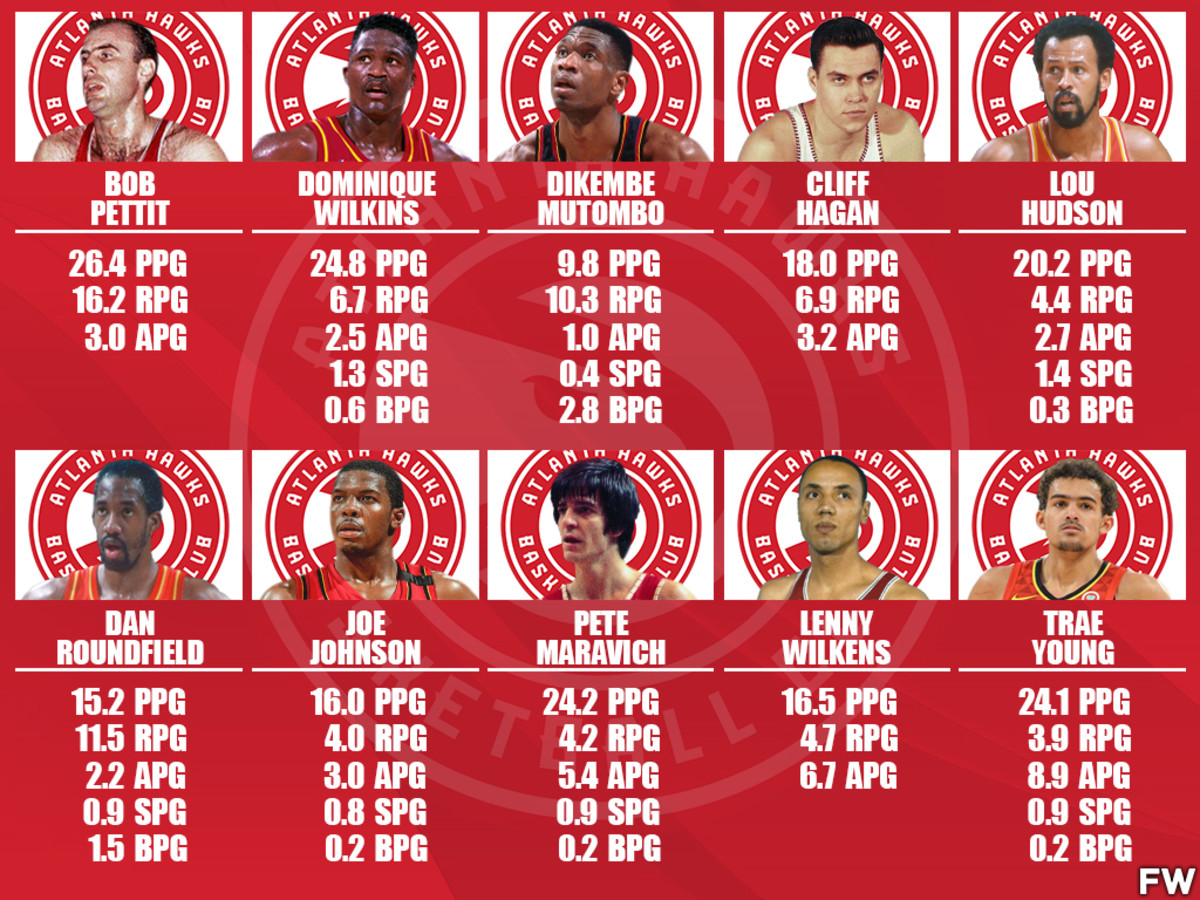 Debate This: Who Belongs on the List of Best Atlanta Hawks of All Time?