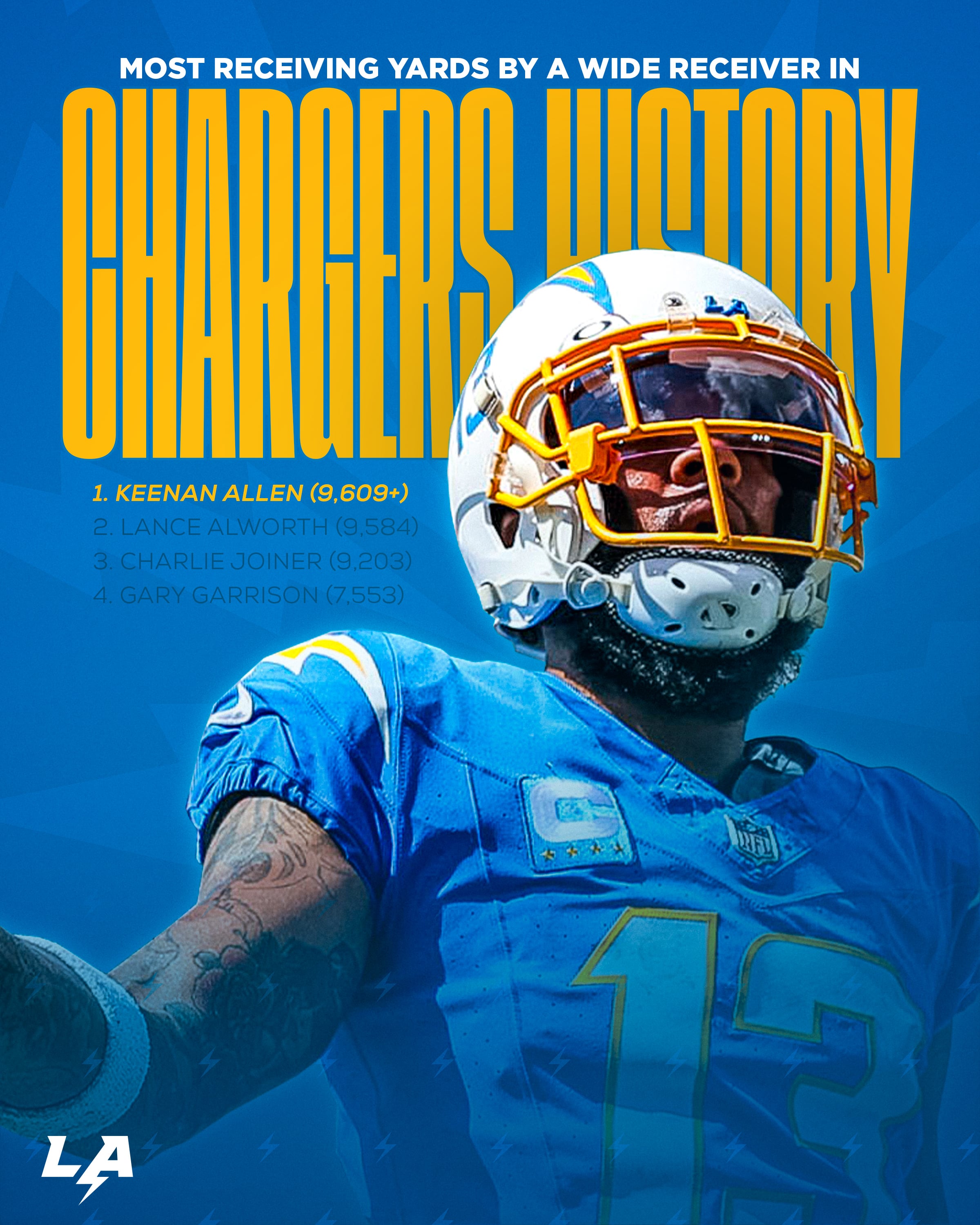 Top Chargers Receiving Leaders Ever: See Who Made the Cut in Team History!