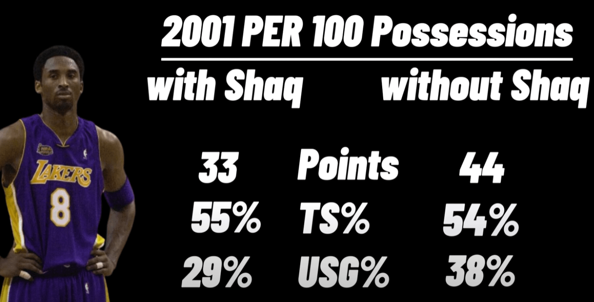 Cavs 2001 Roster: Breakdown of the Teams Starters, Bench, and Their Stats in 2001.