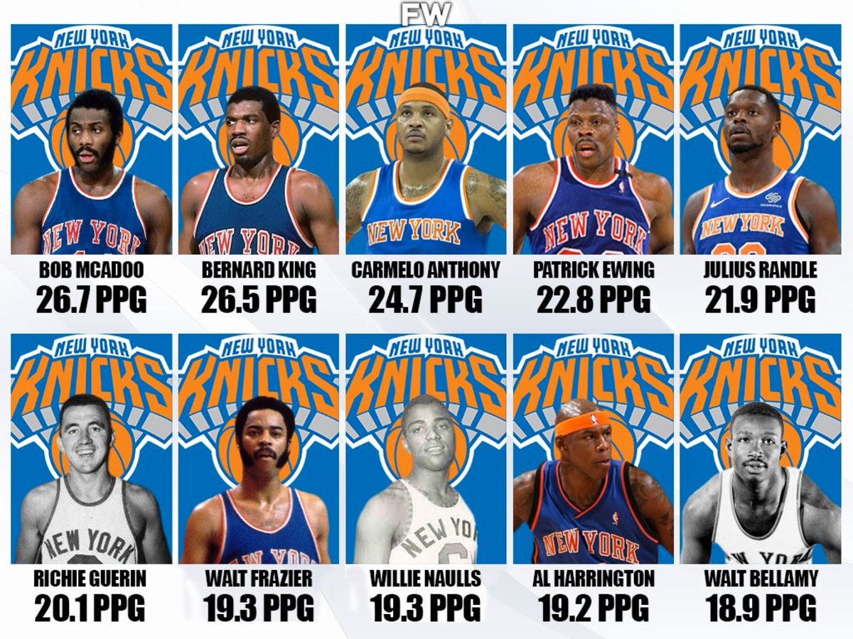 Ultimate Guide to New York Knicks Hall of Famers Players.
