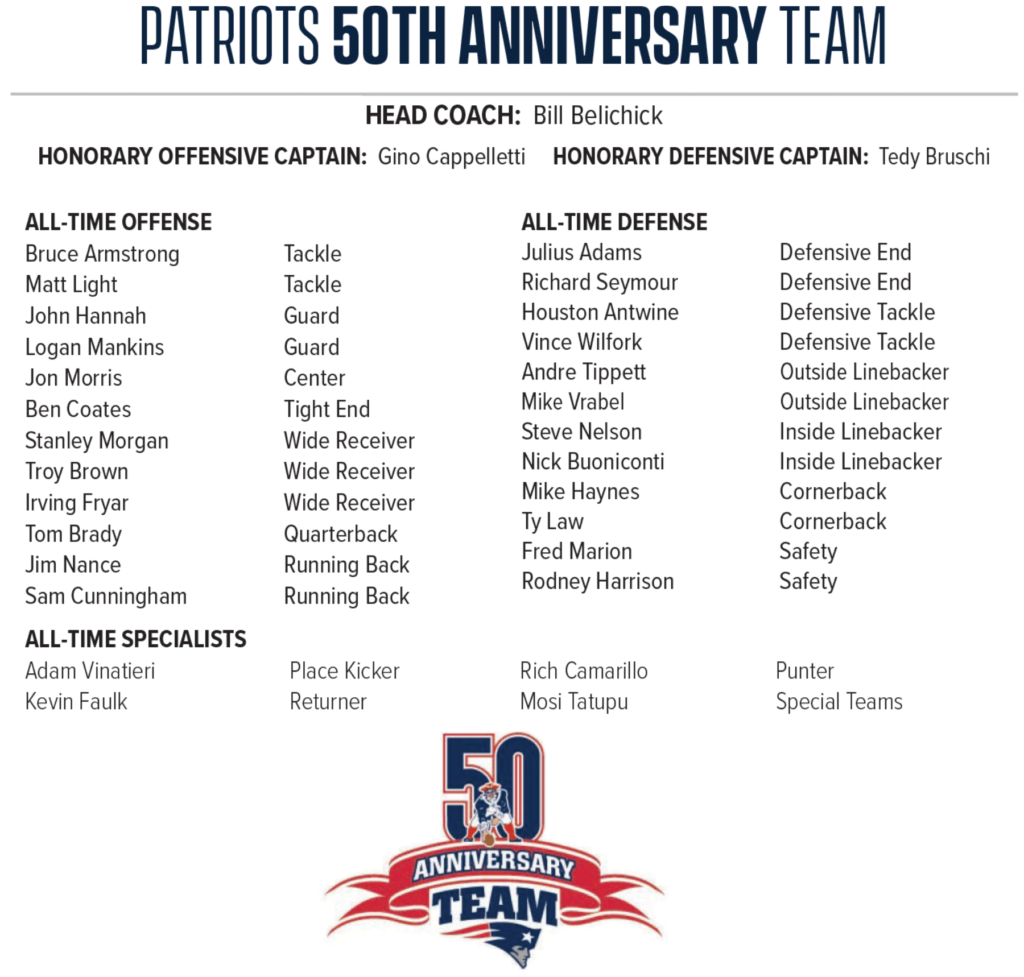 1980 Patriots Roster: A Trip Down Memory Lane, See Who Played for the Patriots!