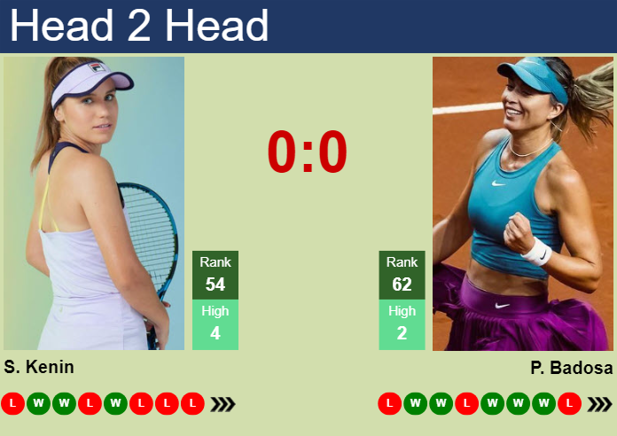 Badosa and Kenin clash,what time?(When is the match schedule)