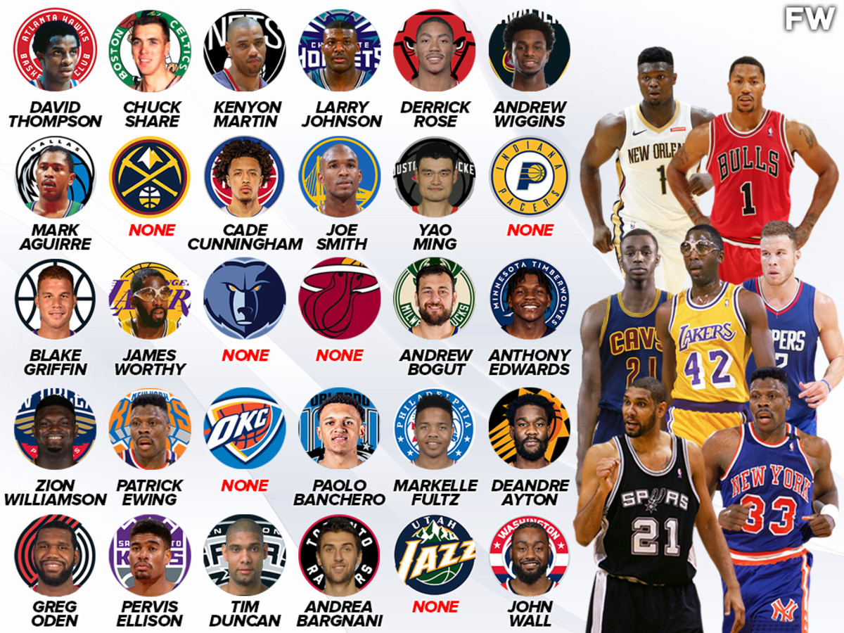 The 1982 NBA Draft Class: Where Are They Now? Player Updates
