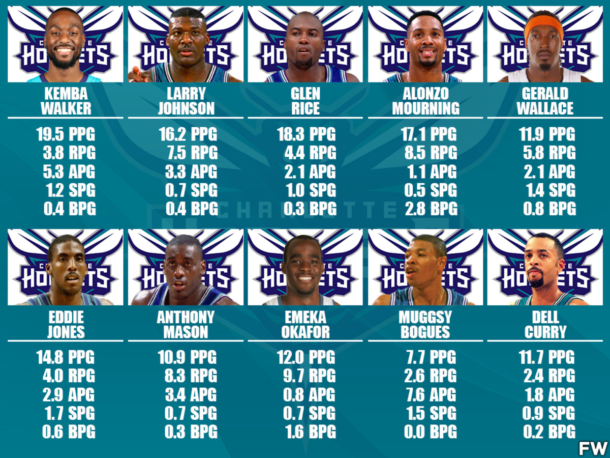 1997 Charlotte Hornets Roster: Where Are They Now (Simple Guide)