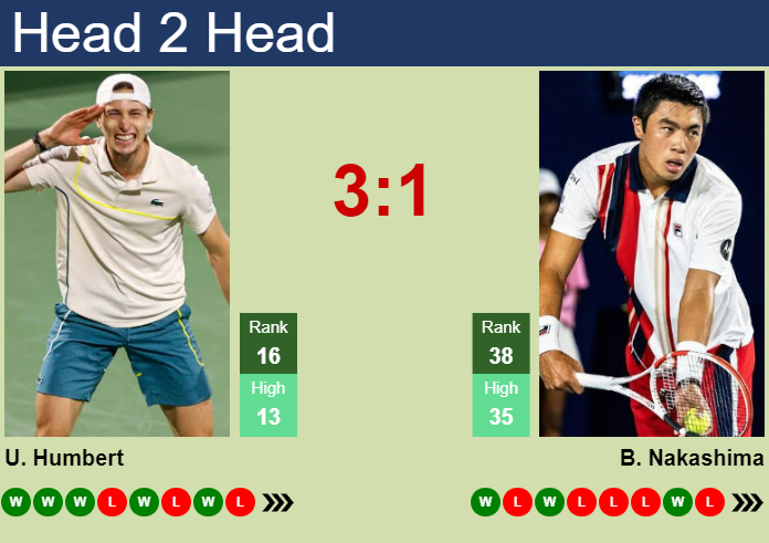 Humbert vs Nakashima: Latest News! (Injury Updates and Player Stats Before the Match)