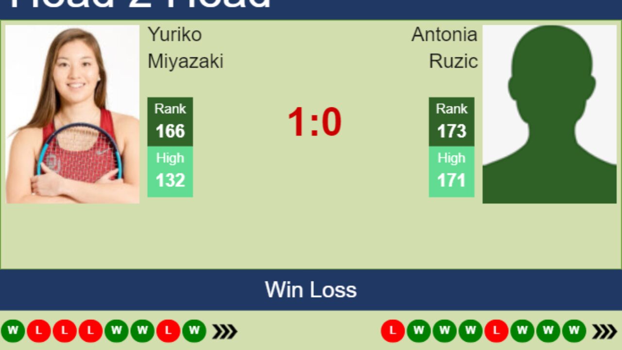 Before Ruzic vs Miyazaki: Fighters stats, records compared.
