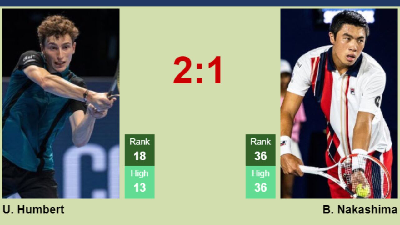 Humbert vs Nakashima: Latest News! (Injury Updates and Player Stats Before the Match)