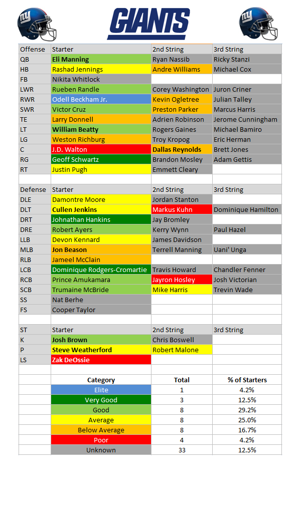 Looking Back: The Complete 2015 New York Giants Roster