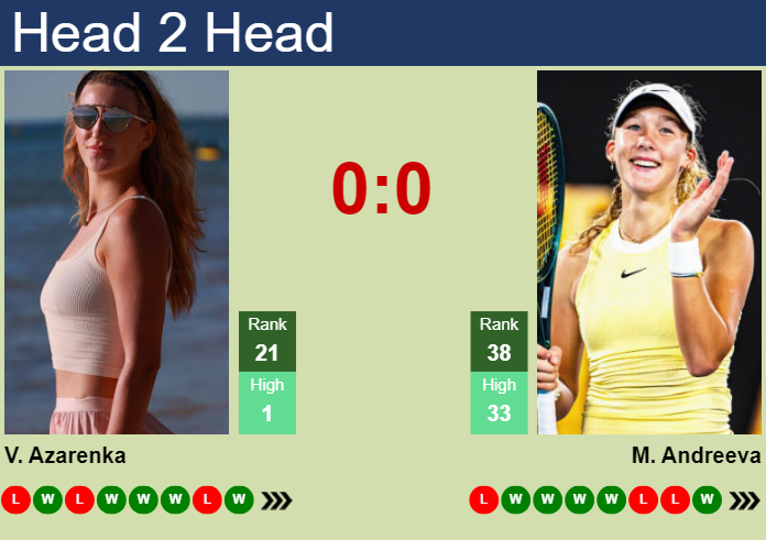 Azarenka vs Andreeva: Who Will Win? (Match Preview & Predictions!)