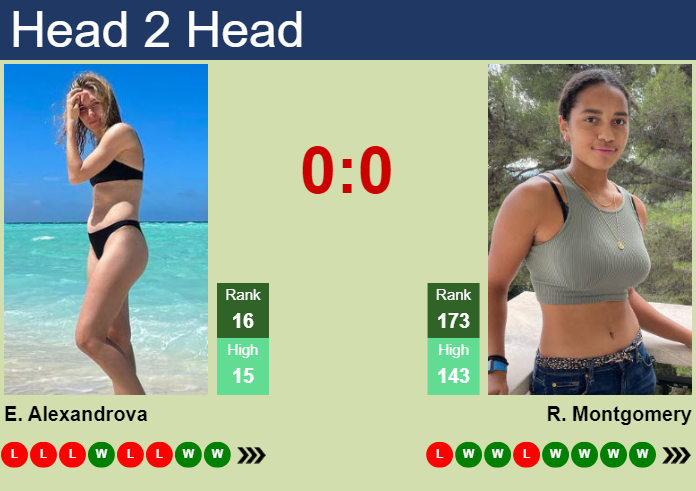 Robin Montgomery vs Ekaterina Alexandrova: Game, score, and match analysis